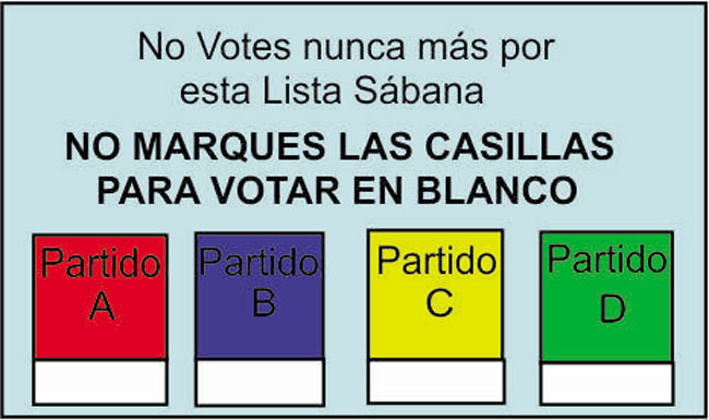 Se consideraría como una sanción el VOTO EN BLANCO y el NULO, en el Paraguay?